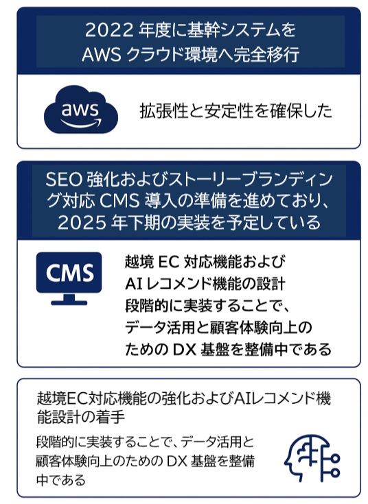 AWSクラウド環境への移行